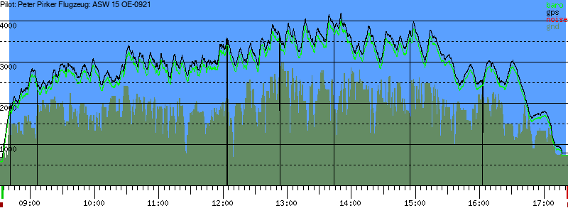 Barometer